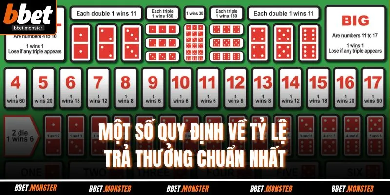 Một số quy định về tỷ lệ trả thưởng chuẩn nhất