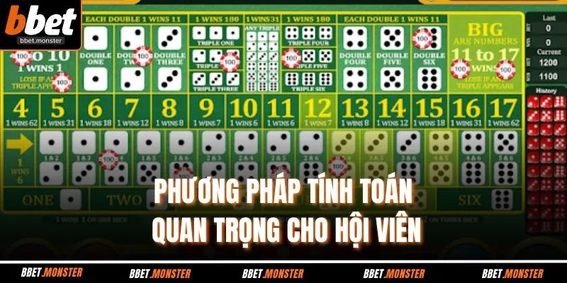 Phương pháp tính toán quan trọng cho hội viên